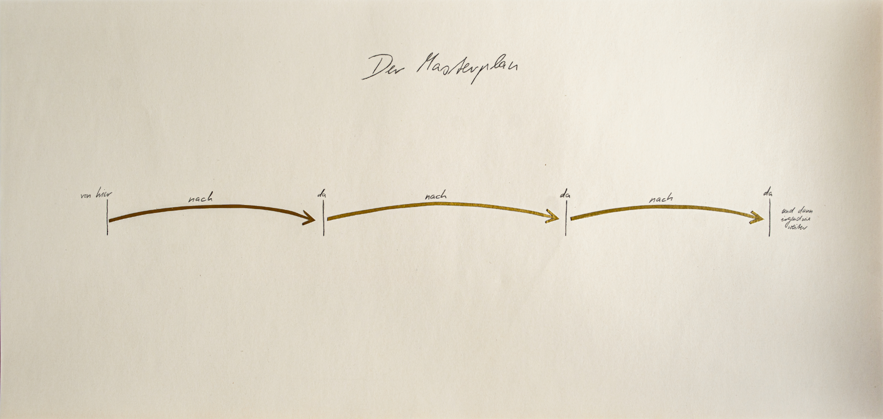 Michael-Merkel_Der-Masterplan_2022_Zeichnung_Bleistift-Folie-auf-Papier_27.5x57.5-cm_Foto-pidelta.de_